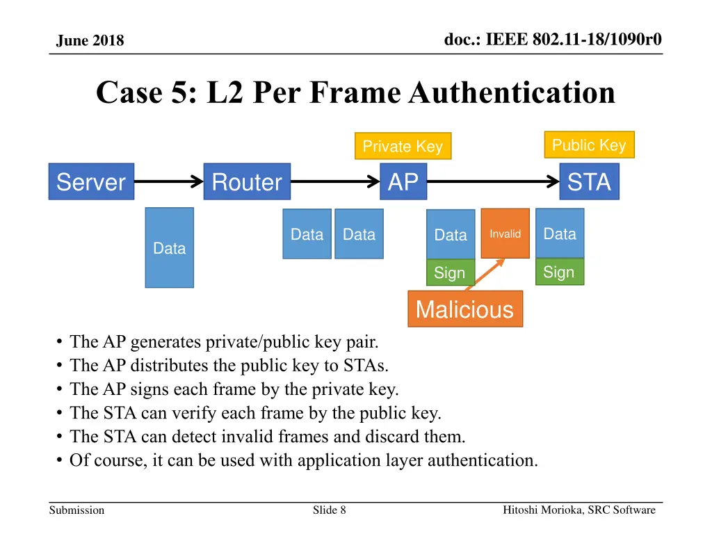 doc ieee 802 11 18 1090r0 5