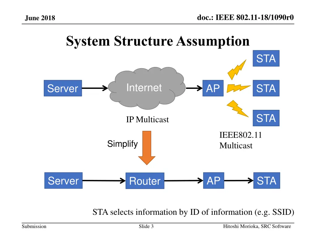 doc ieee 802 11 18 1090r0
