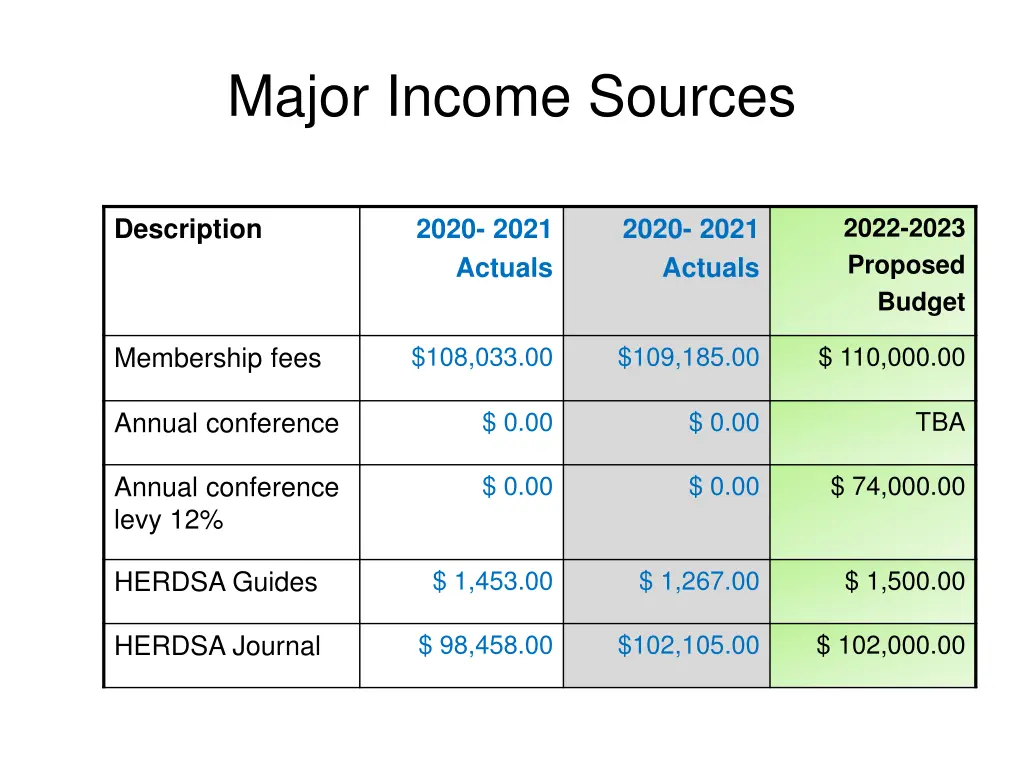 major income sources
