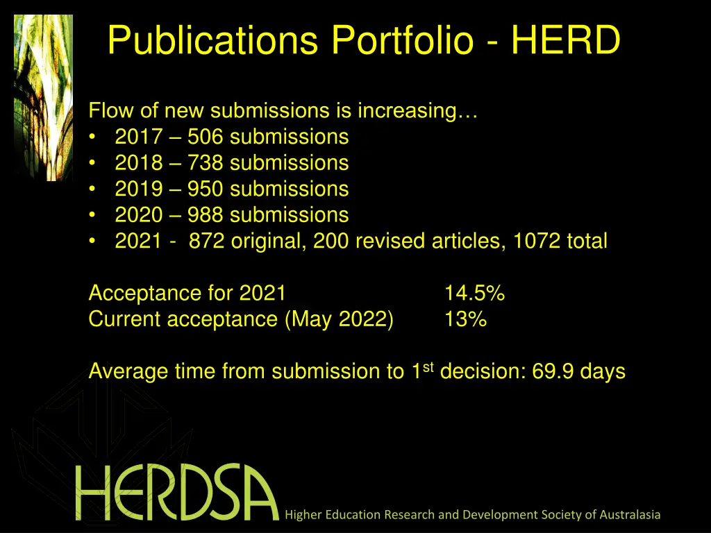publications portfolio herd