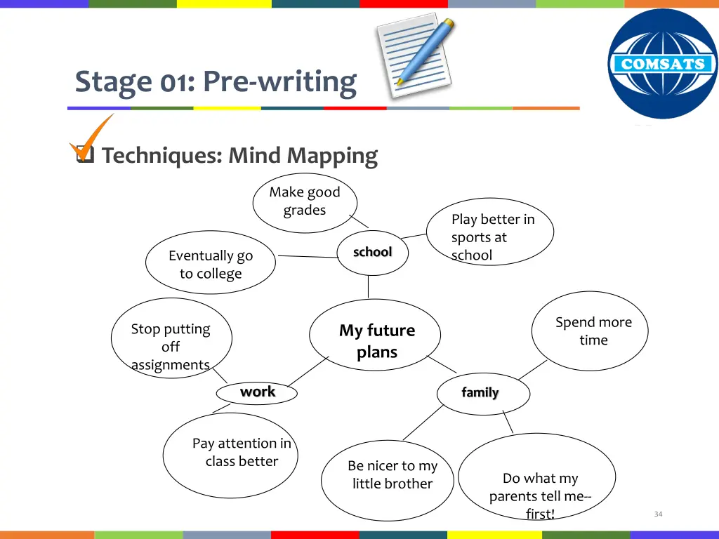 stage 01 pre writing 30