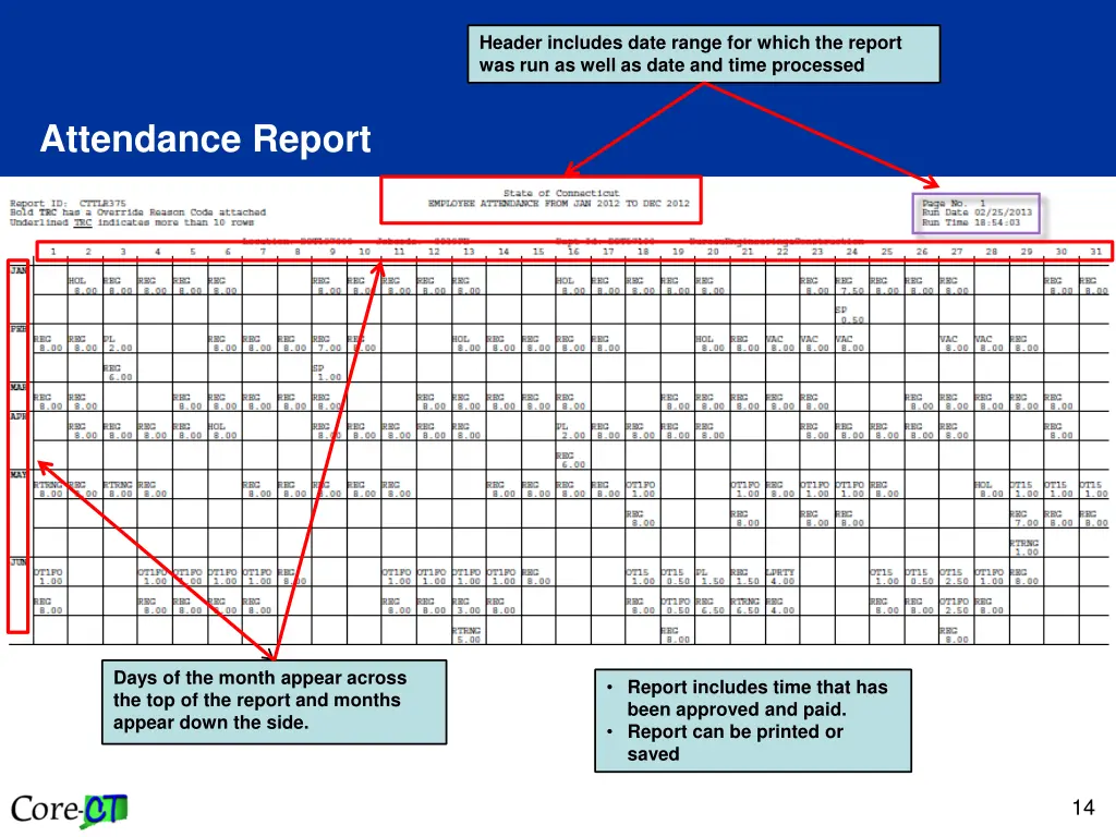 header includes date range for which the report
