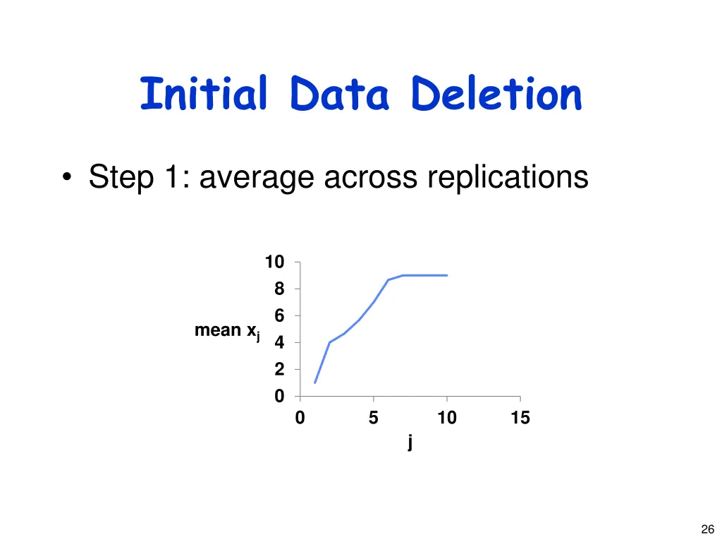initial data deletion 1