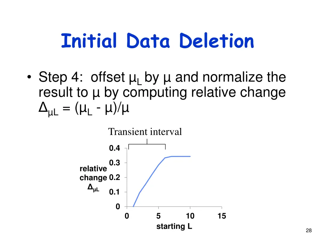 initial data deletion 3
