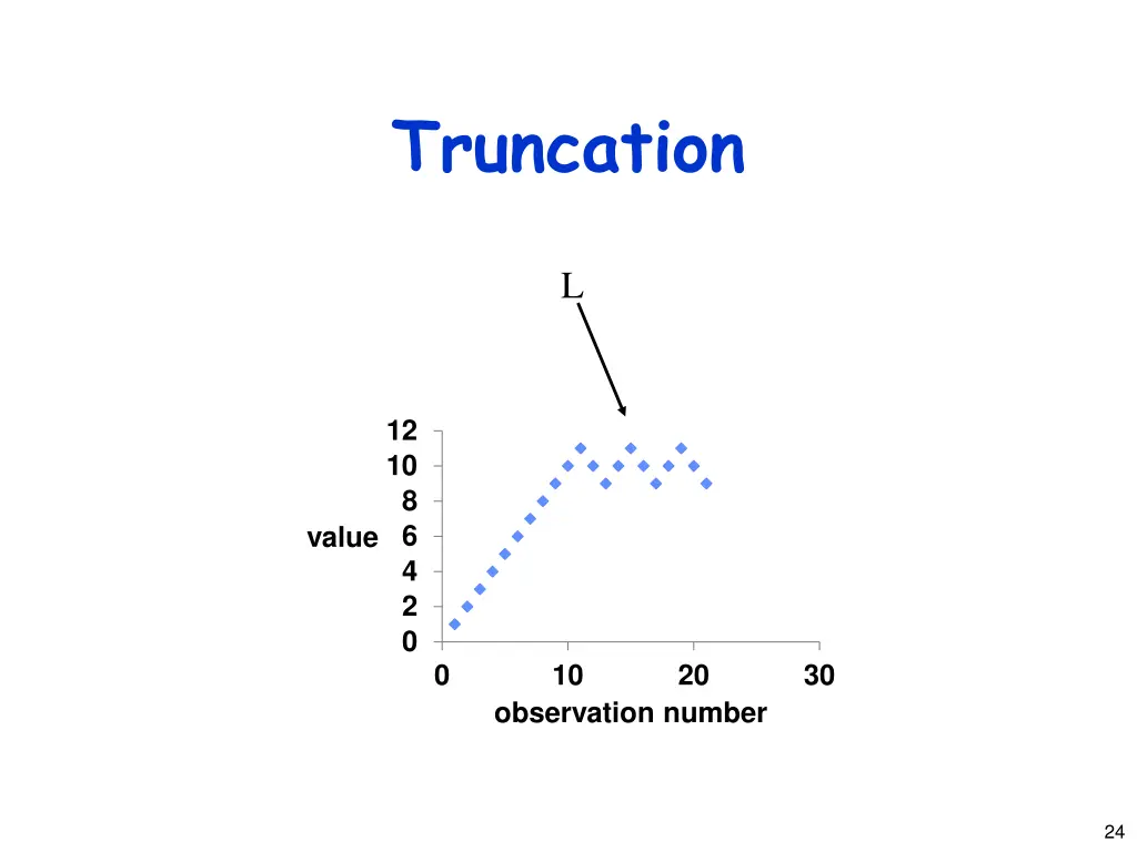 truncation 1