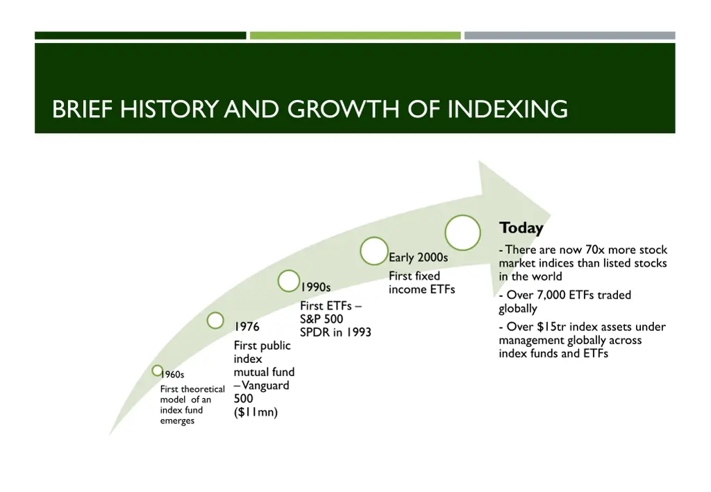 brief history and growth of indexing