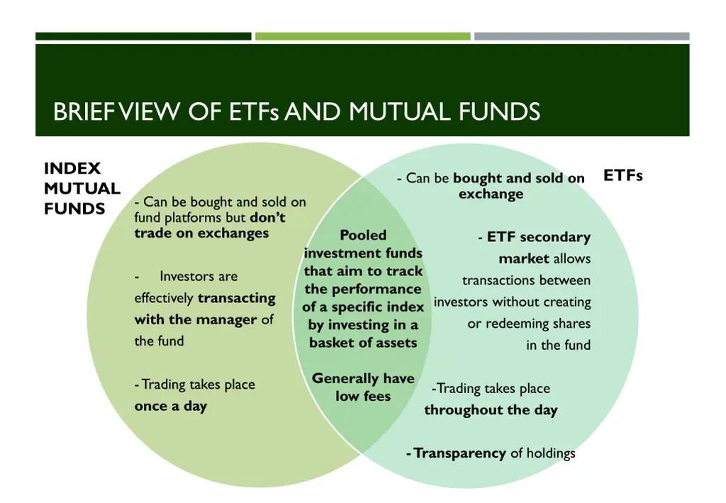 brief view of etfs and mutual funds