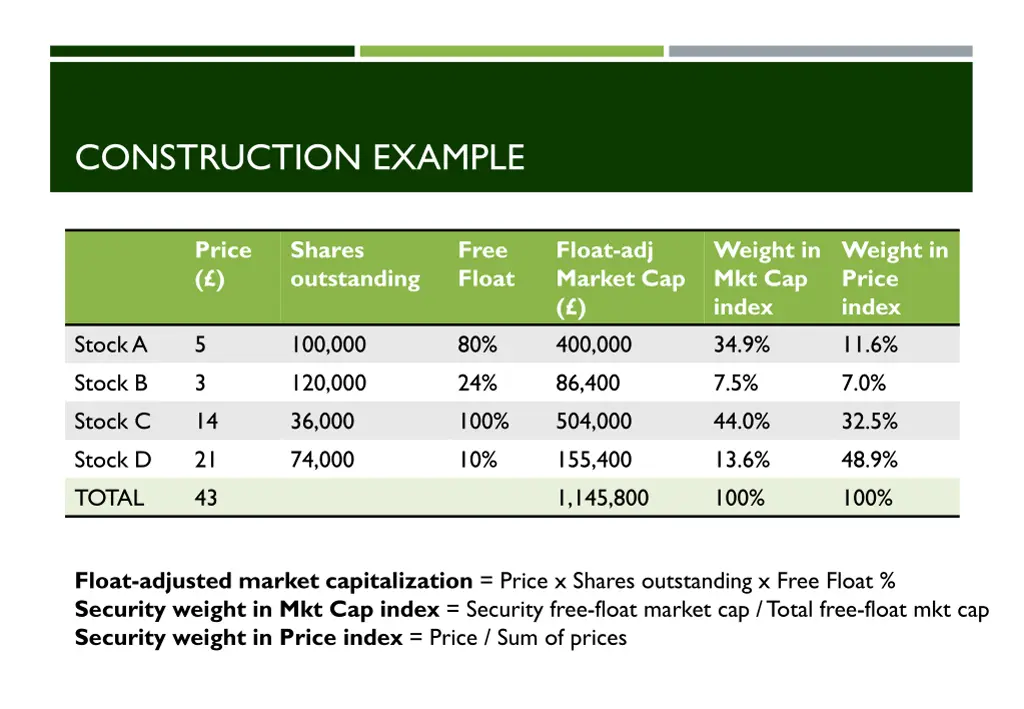 construction example