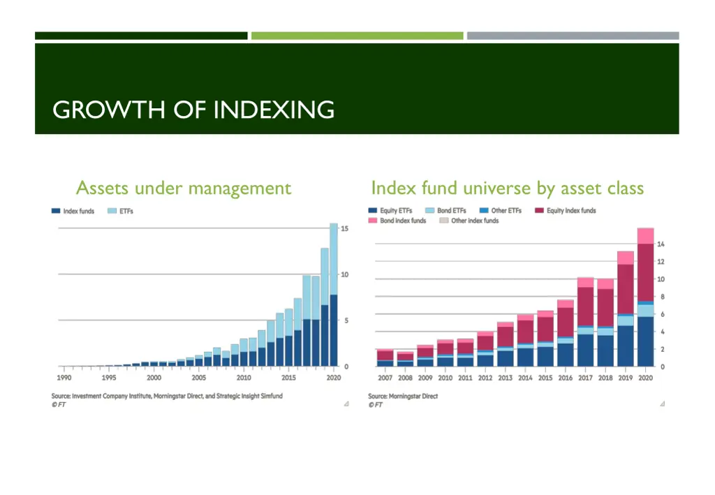 growth of indexing