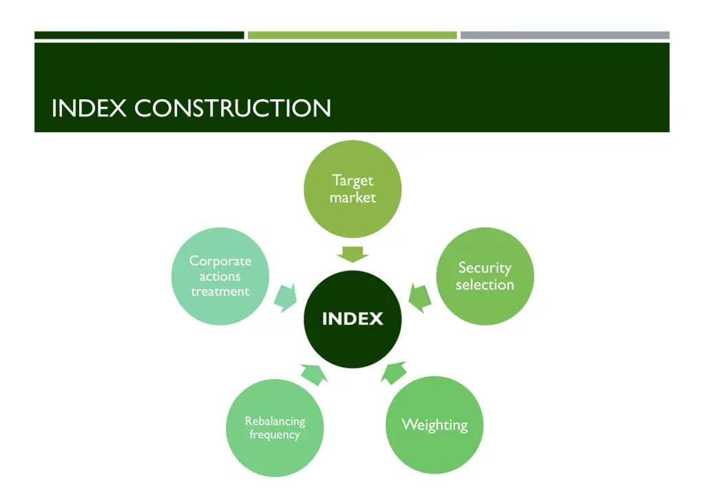 index construction