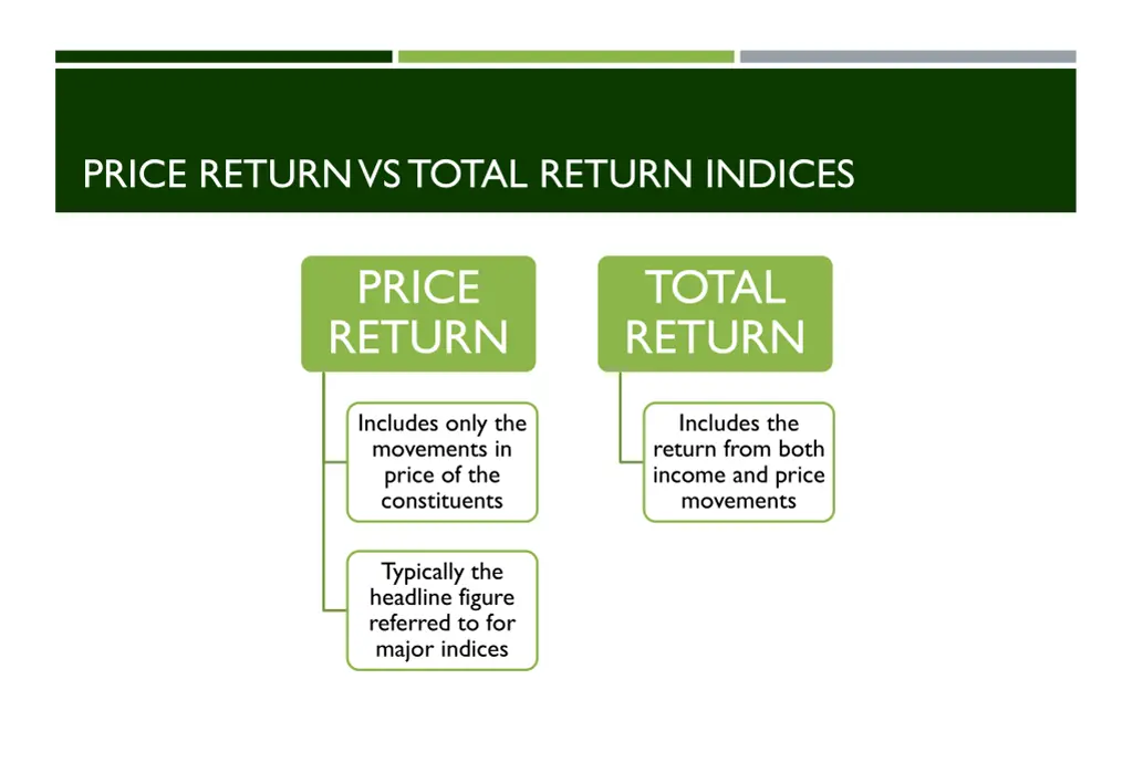 price return vs total return indices