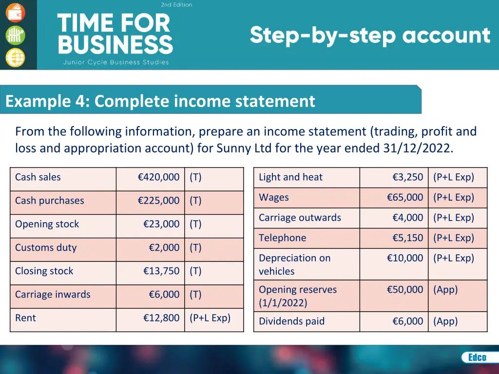 example 4 complete income statement