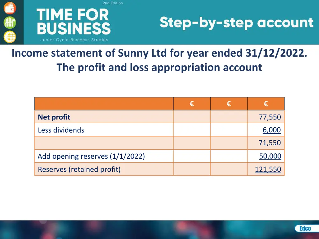 income statement of sunny ltd for year ended 1