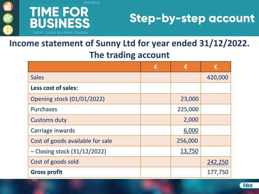 income statement of sunny ltd for year ended