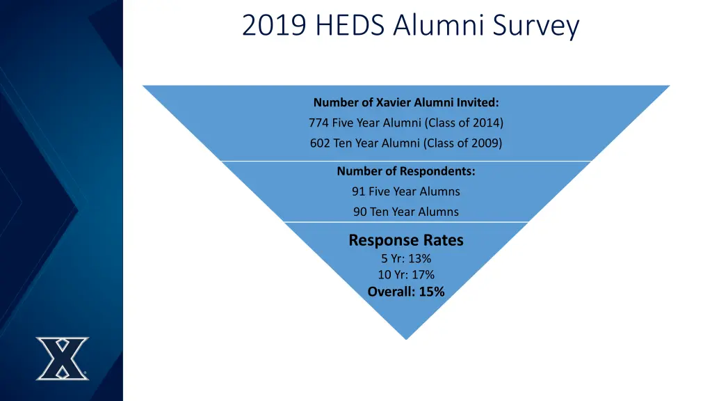 2019 heds alumni survey