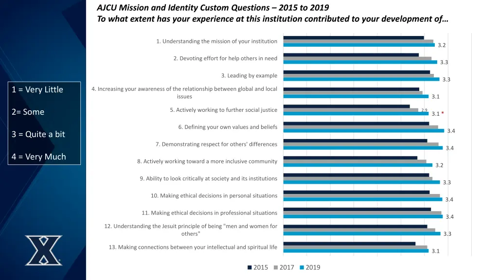 ajcu mission and identity custom questions 2015