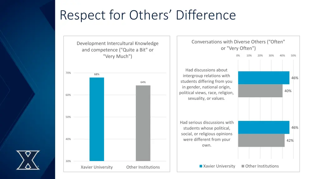 respect for others difference