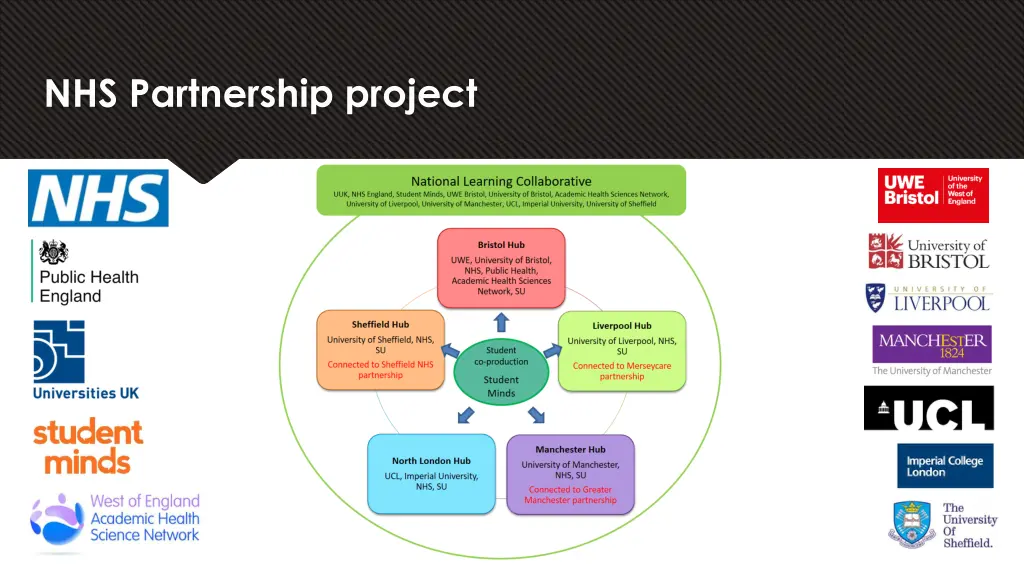nhs partnership project