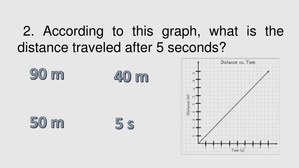 2 according to this graph what is the distance