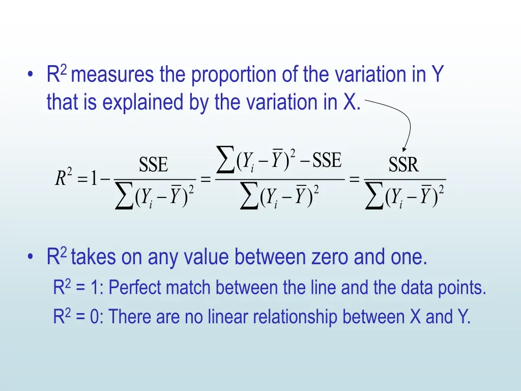 r 2 measures the proportion of the variation