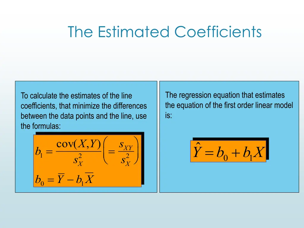 the estimated coefficients