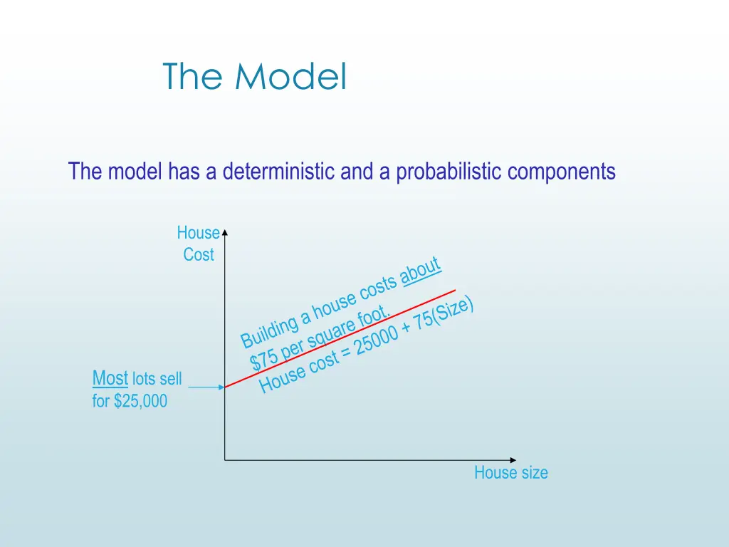 the model
