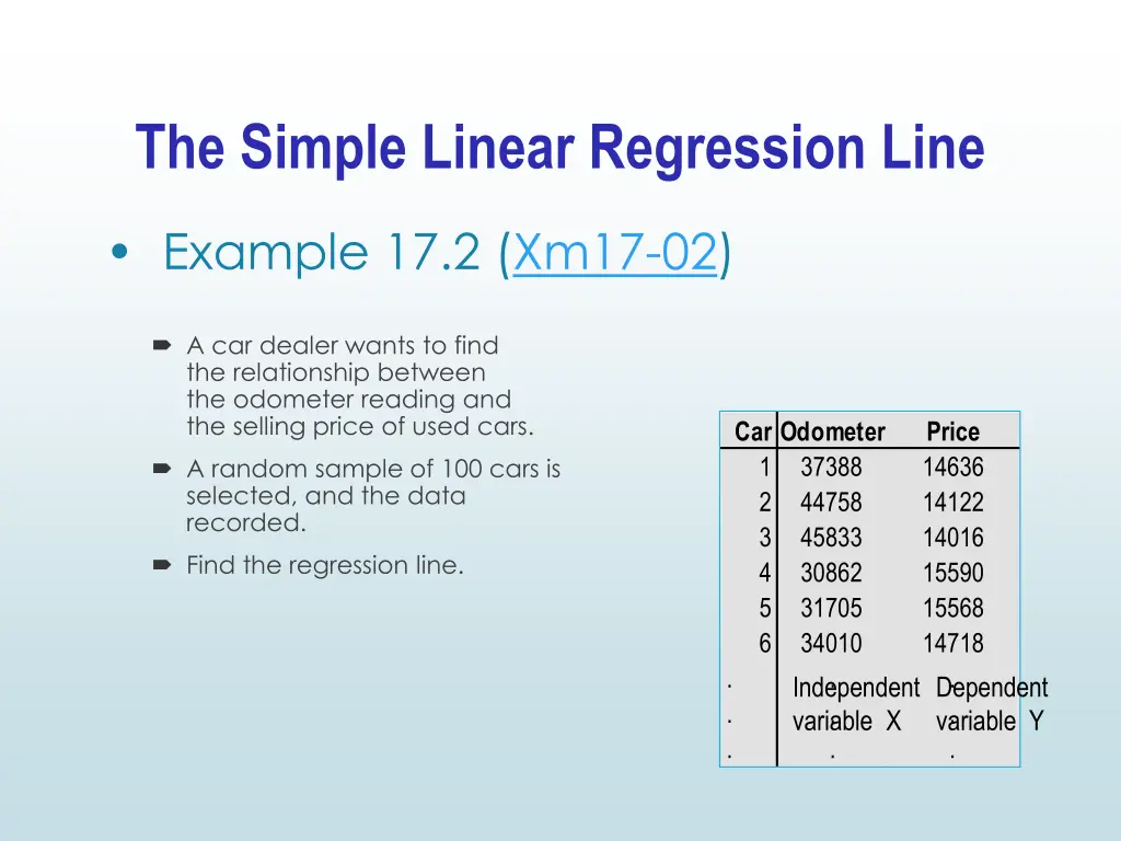 the simple linear regression line