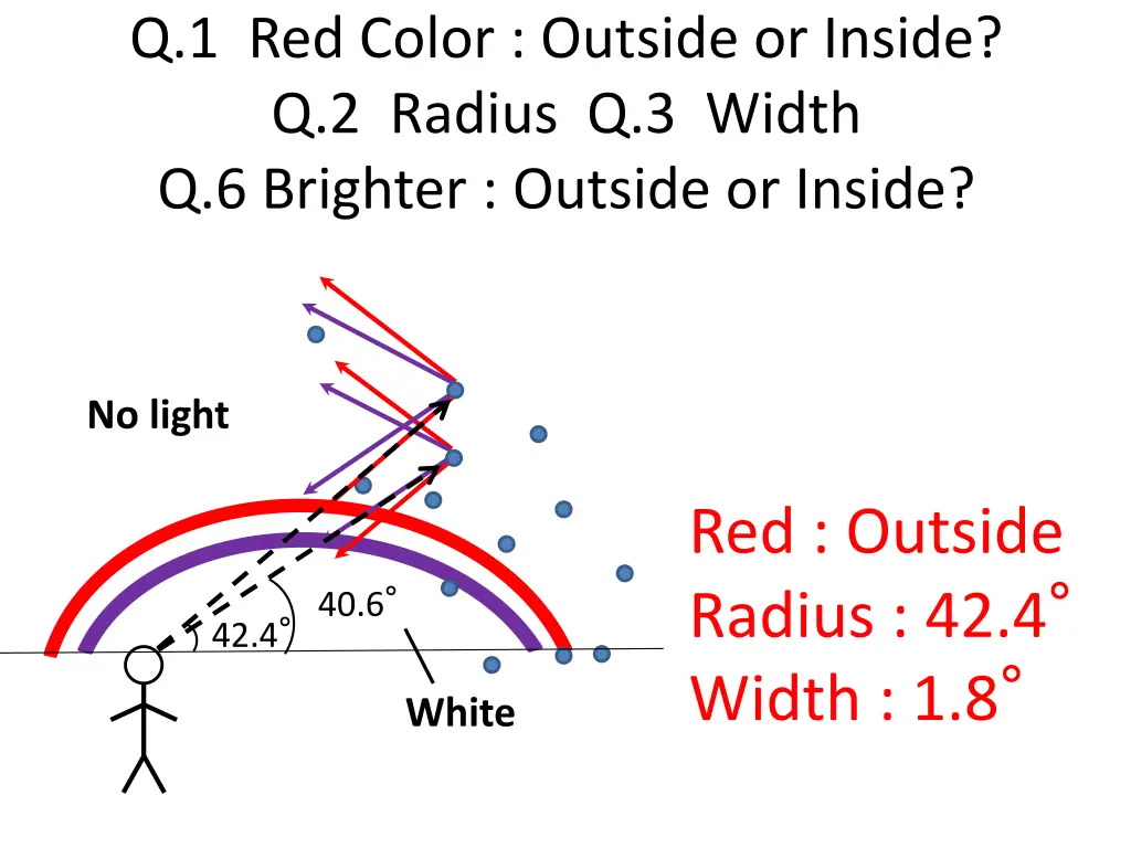 q 1 red color outside or inside q 2 radius