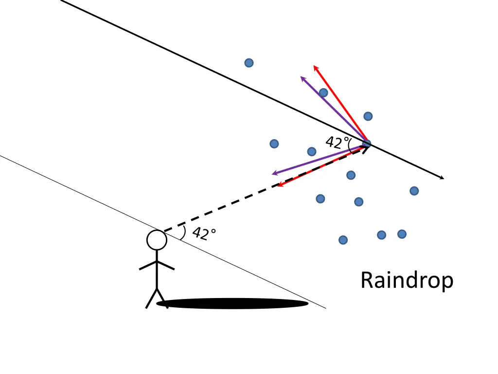 raindrop 1