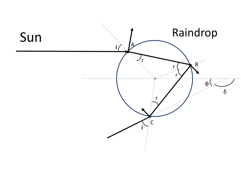 raindrop 2