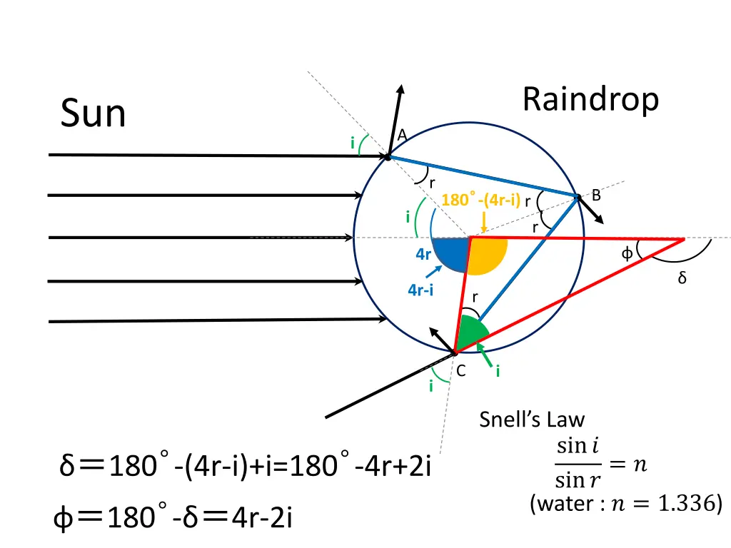 raindrop