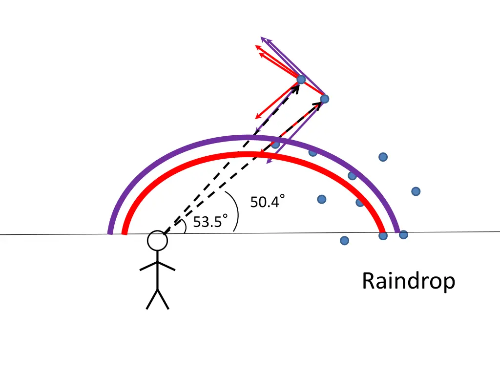 slide13