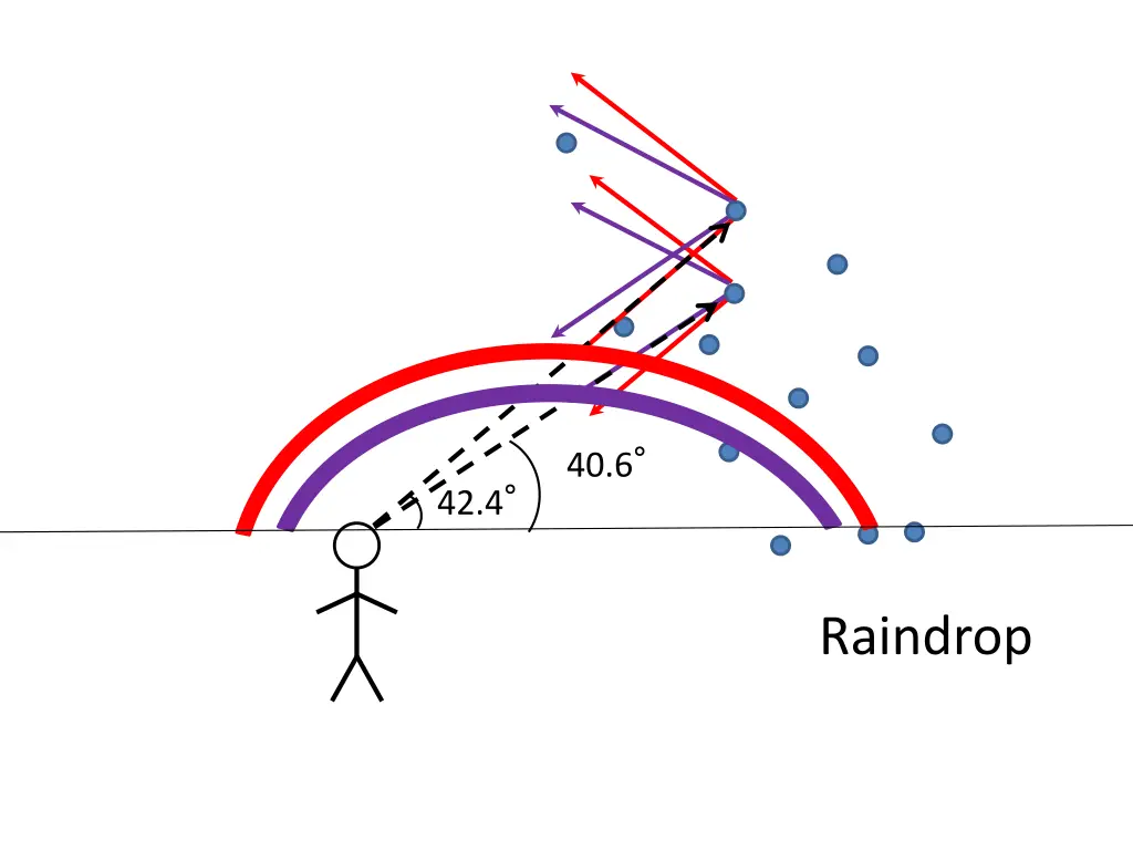 slide8