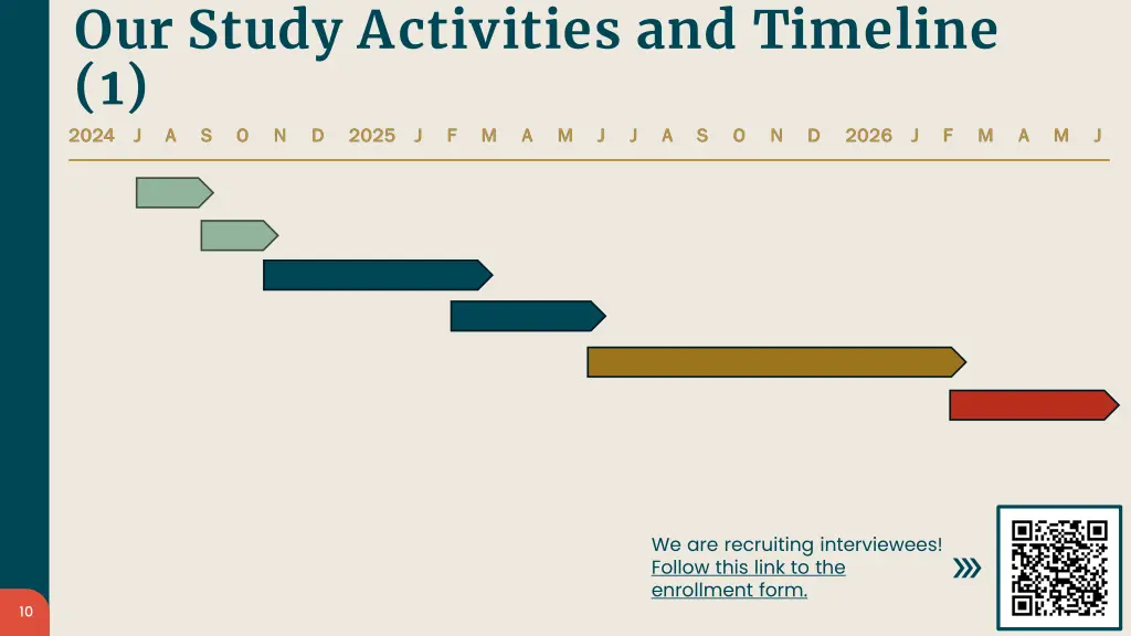 our study activities and timeline 1
