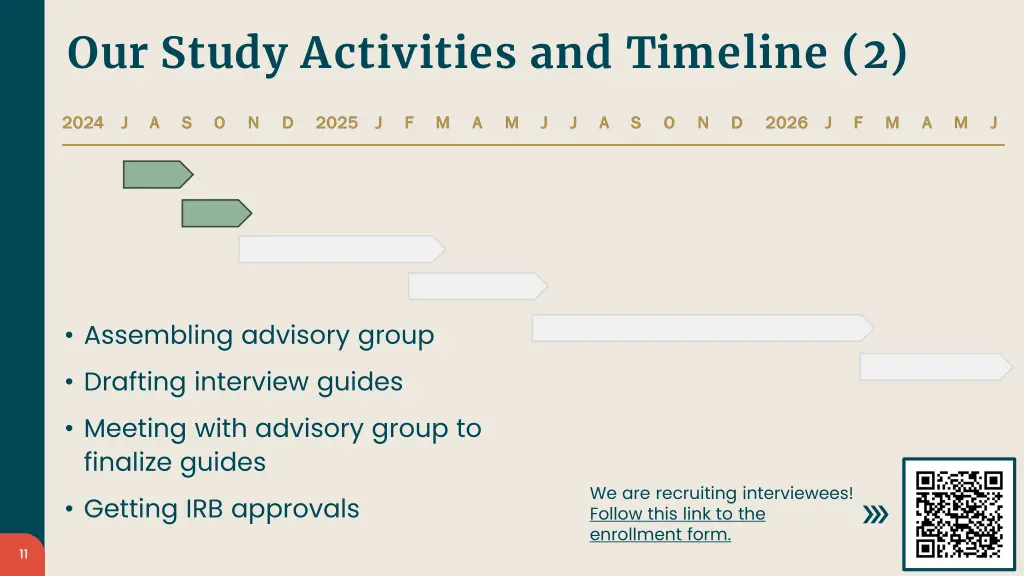 our study activities and timeline 2
