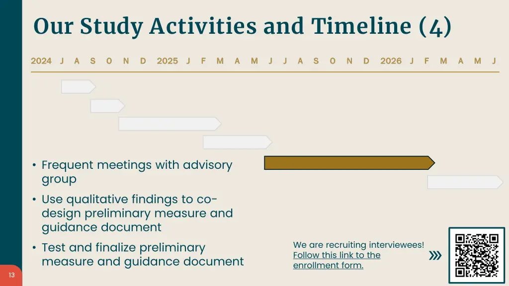 our study activities and timeline 4