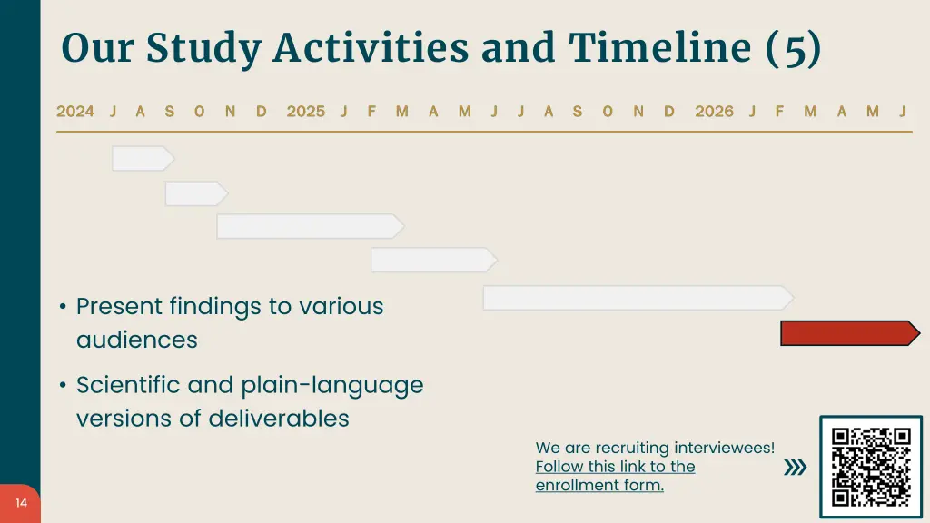 our study activities and timeline 5