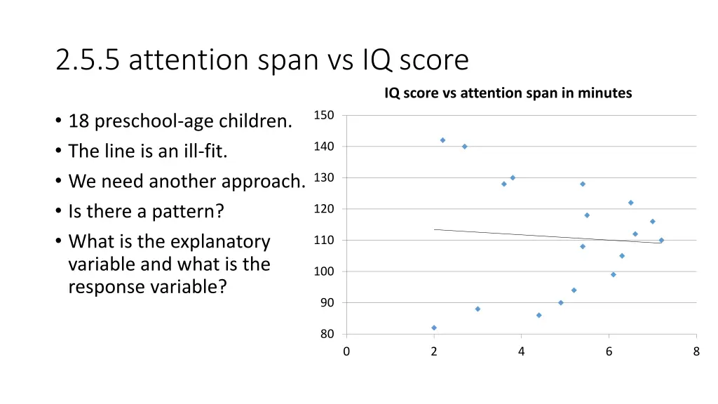 2 5 5 attention span vs iq score