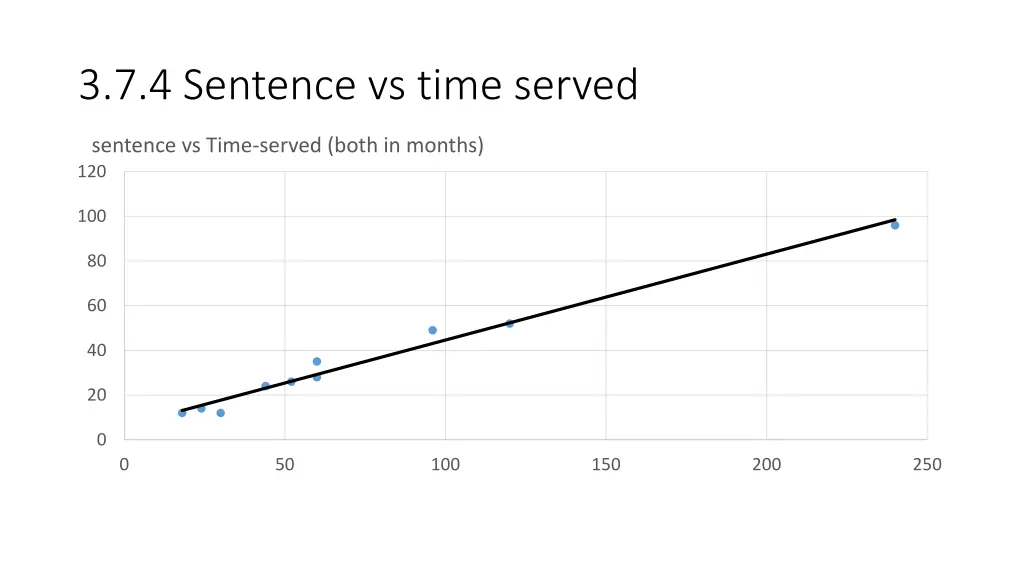 3 7 4 sentence vs time served
