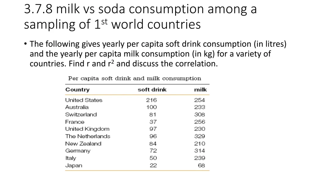 3 7 8 milk vs soda consumption among a sampling
