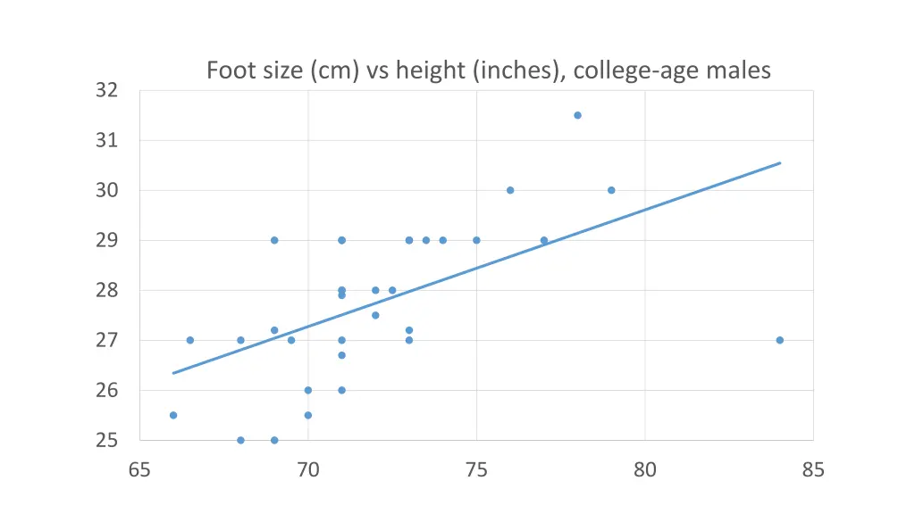 foot size cm vs height inches college age males 1