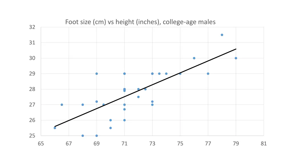 foot size cm vs height inches college age males 2