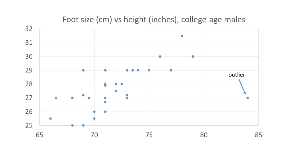 foot size cm vs height inches college age males