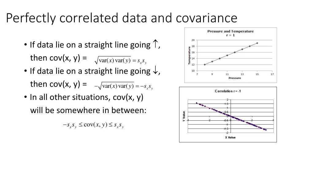 perfectly correlated data and covariance