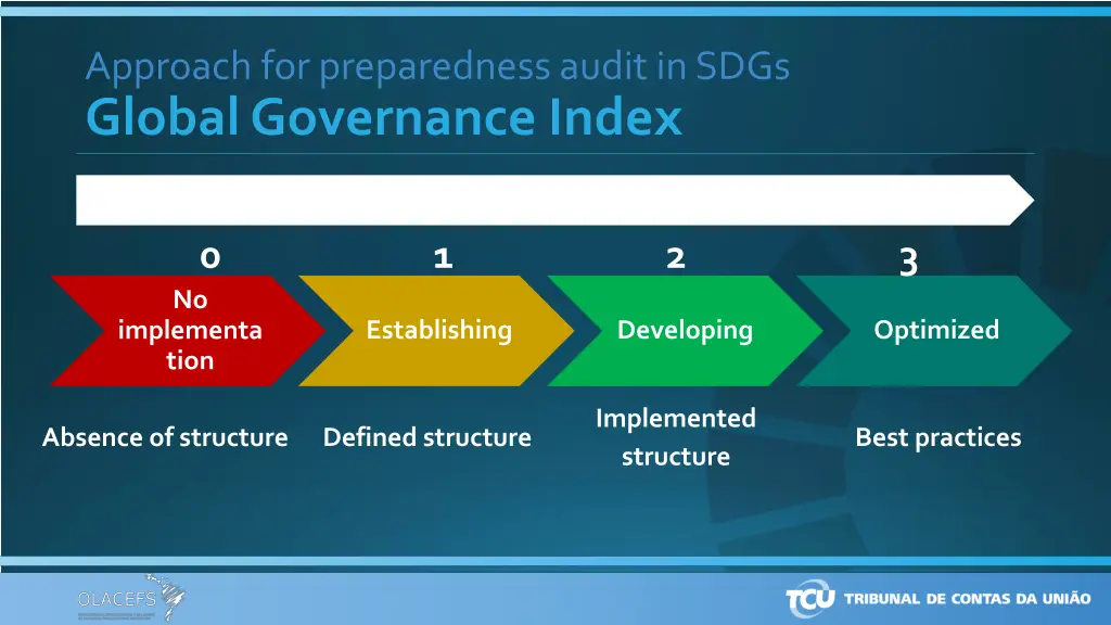 approach for preparedness audit in sdgs 1