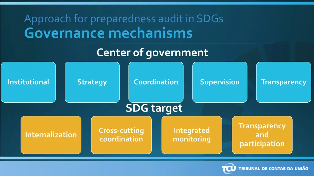 approach for preparedness audit in sdgs