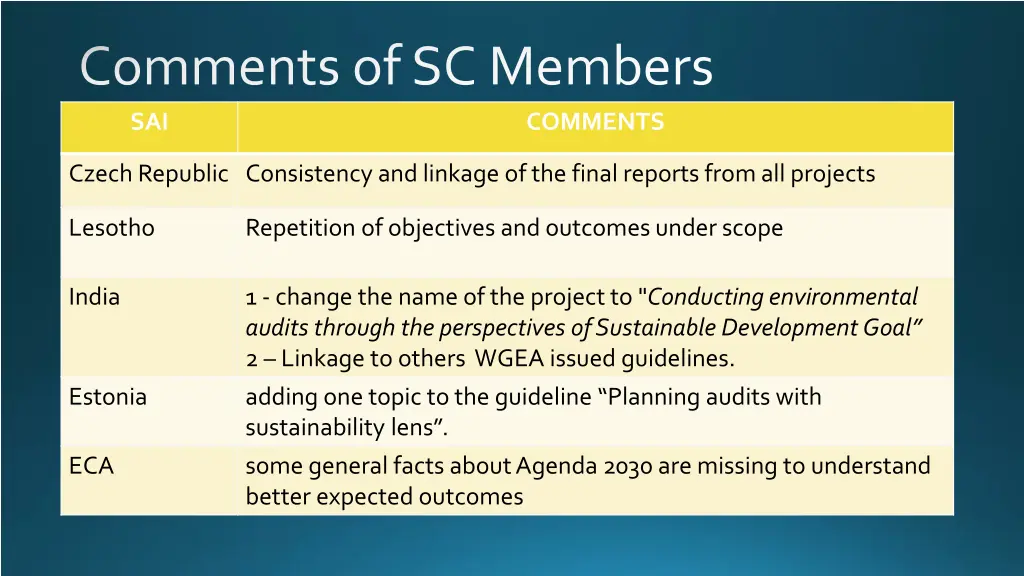 comments of sc members sai