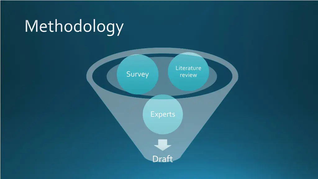 methodology