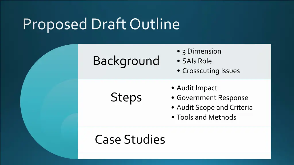 proposed draft outline