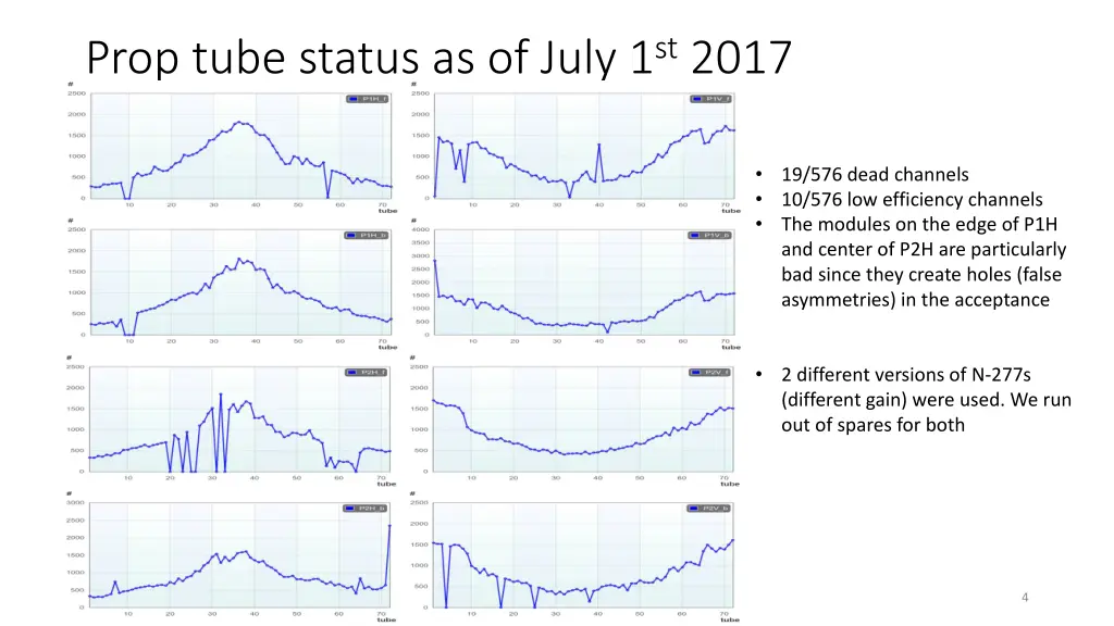 prop tube status as of july 1 st 2017